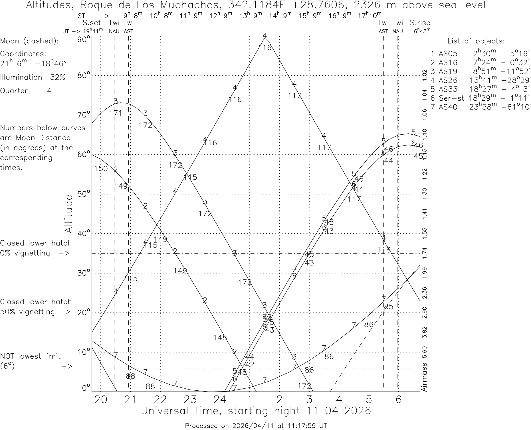 Please wait ... Generating visibility plot